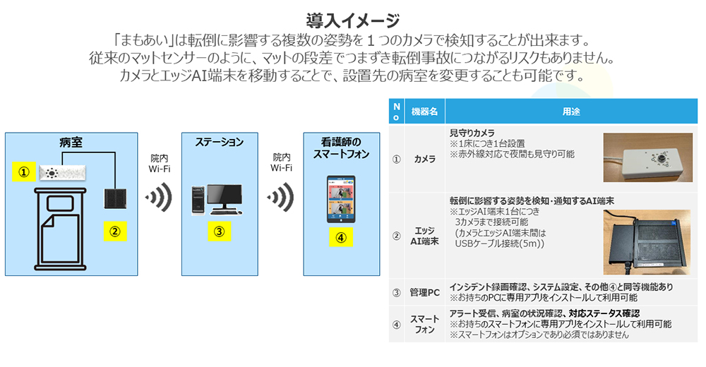 高齢者の安全を支える〉転倒予防グッズ・システム特集 – 日本医事新報社