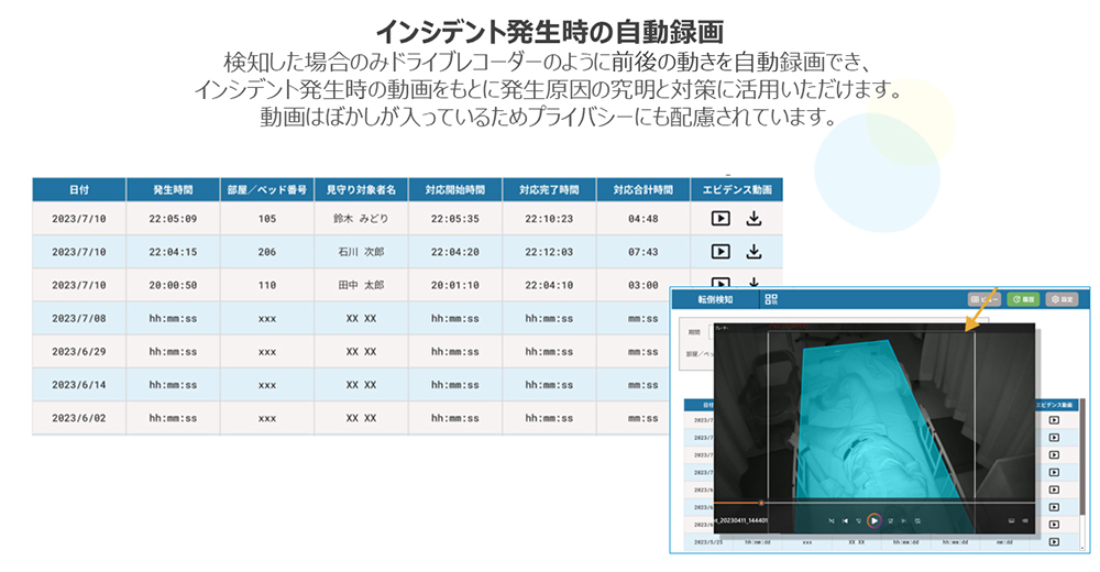 高齢者の安全を支える〉転倒予防グッズ・システム特集 – 日本医事新報社