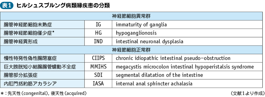 先天性巨大結腸症（ヒルシュスプルング病および類縁疾患） – 日本医事