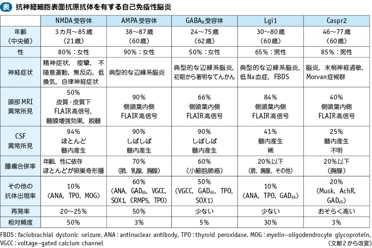 自己 免疫 性 脳炎