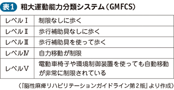 脳性麻痺 – 日本医事新報社