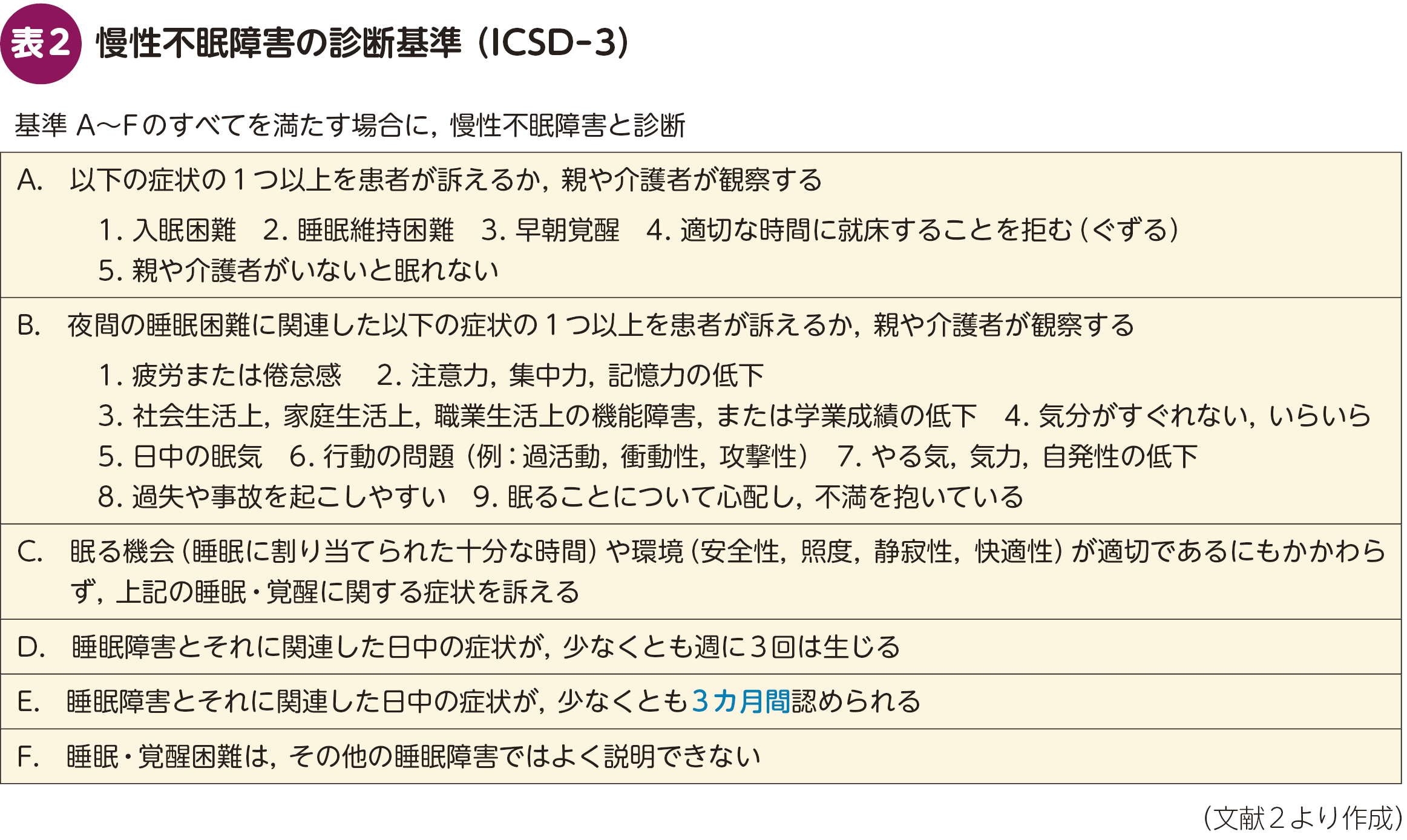 FOCUS_Digest：不眠症を一般医がみるときの留意点 – 日本医事新報社