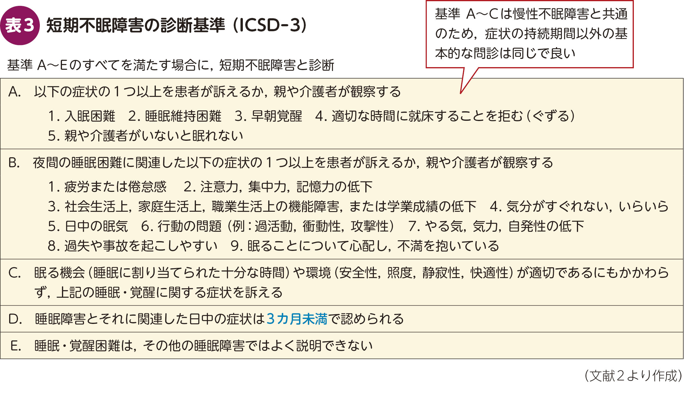 FOCUS_Digest：不眠症を一般医がみるときの留意点 – 日本医事新報社