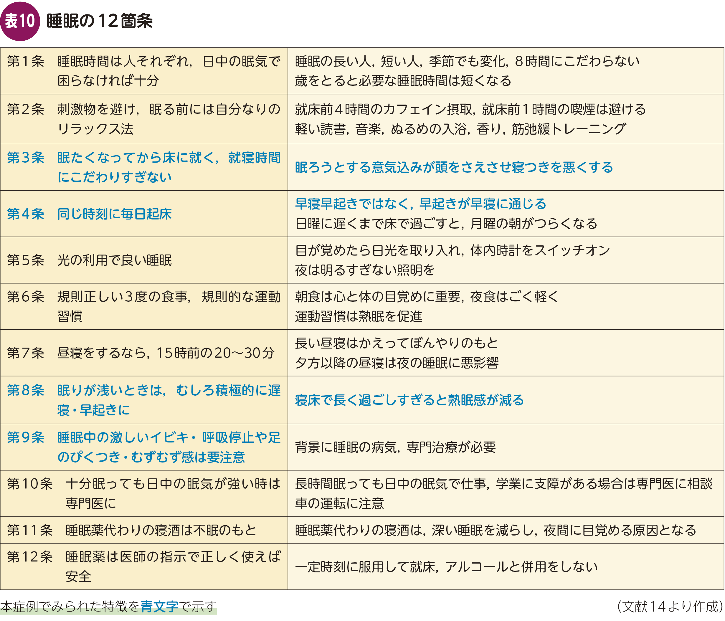 FOCUS_Digest：不眠症を一般医がみるときの留意点 – 日本医事新報社