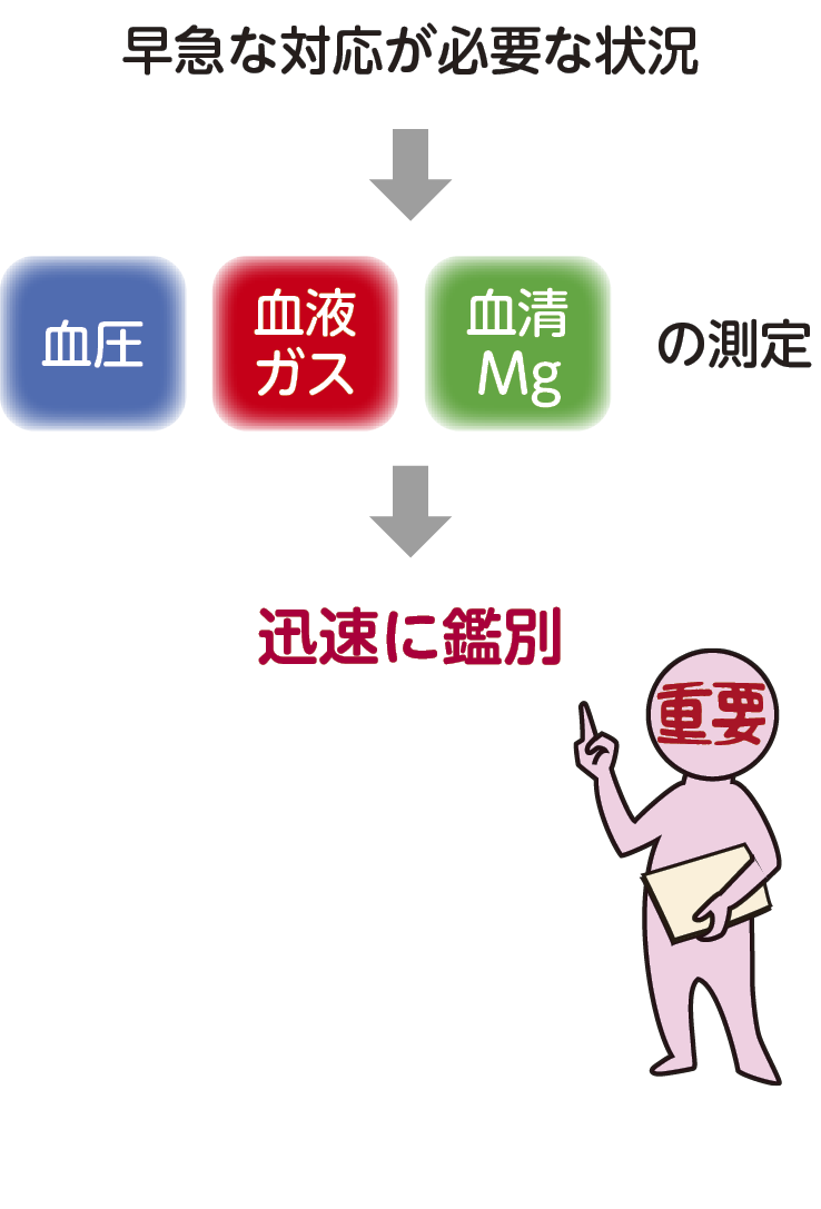 低 カリウム 血 症