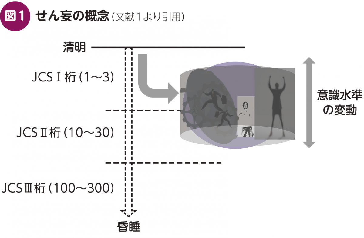 FOCUS：せん妄診療 up-to-date – 日本医事新報社