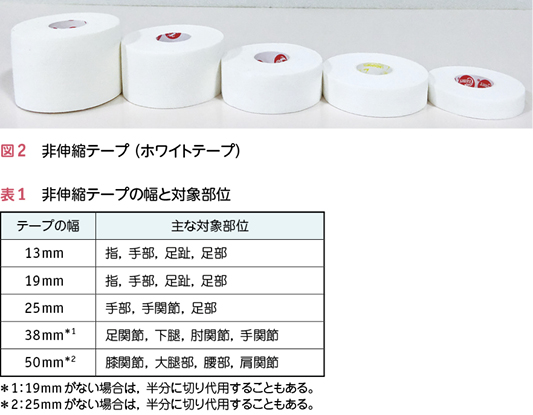 無料立ち読み フルカラーでやさしくわかる！ テーピングの基本1章