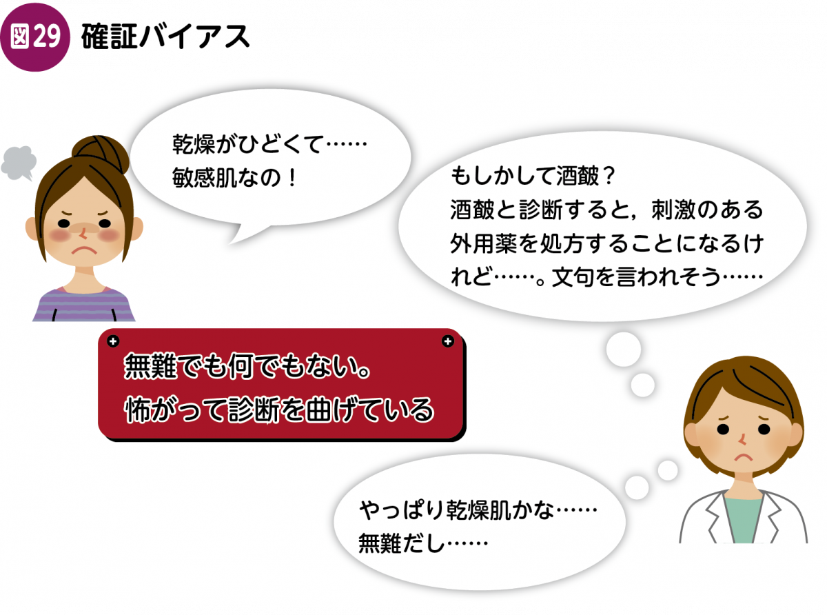 酒皶を他疾患と誤診する理由［酒皶診療のパラダイムシフト］ – 日本