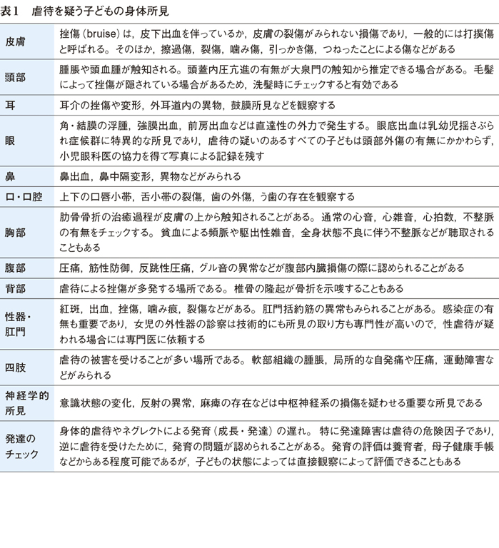 2）日常診療における虐待早期発見のポイント ［特集：実地医家のための