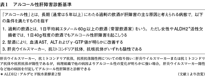 アルコール性肝障害の診断・治療の要点は？ – 日本医事新報社
