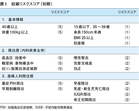 話題1】妊娠初期における妊婦のリスク評価と具体的対策［特集：今
