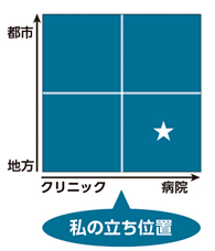 chronic care model 今後の研究や発展性─CCMは多疾患併存に有効か