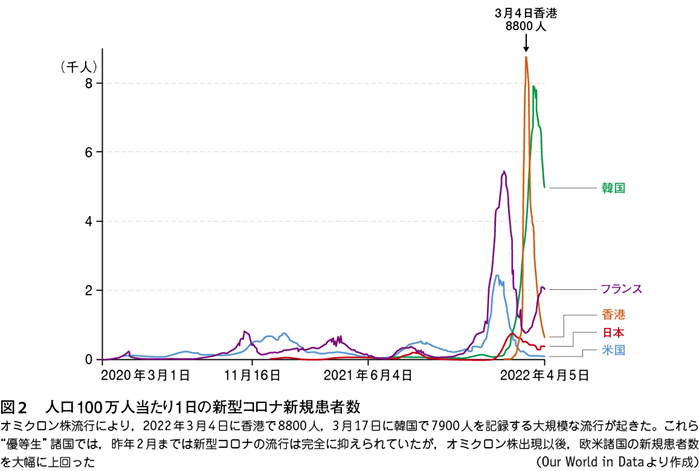 緊急寄稿］新型コロナとインフルエンザの同時流行対策の提言（菅谷憲夫