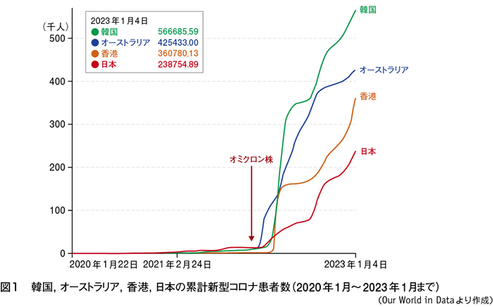 緊急寄稿］新型コロナとインフルエンザの同時流行対策の提言（菅谷憲夫