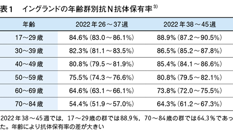 緊急寄稿］新型コロナとインフルエンザの同時流行対策の提言（菅谷憲夫