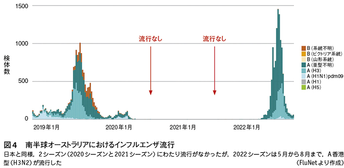 緊急寄稿］新型コロナとインフルエンザの同時流行対策の提言（菅谷憲夫
