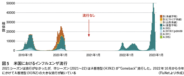 緊急寄稿］新型コロナとインフルエンザの同時流行対策の提言（菅谷憲夫