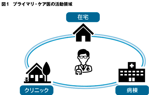 特集：プライマリ・ケア医が知っておくべき がん化学療法の最新知識