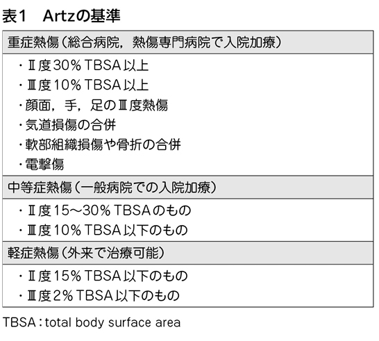 熱傷［私の治療］ – 日本医事新報社
