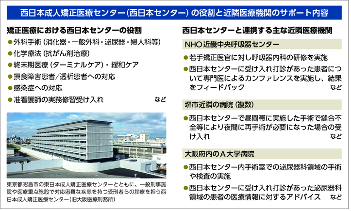 矯正医療を支える近隣医療機関【上】］「何かあったらどうする」という