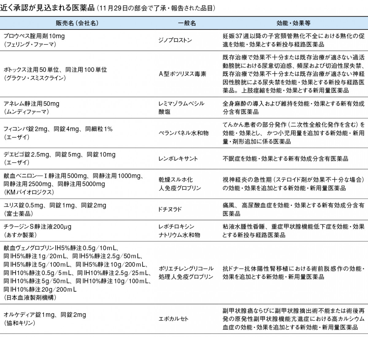 高 尿酸 血 症 薬