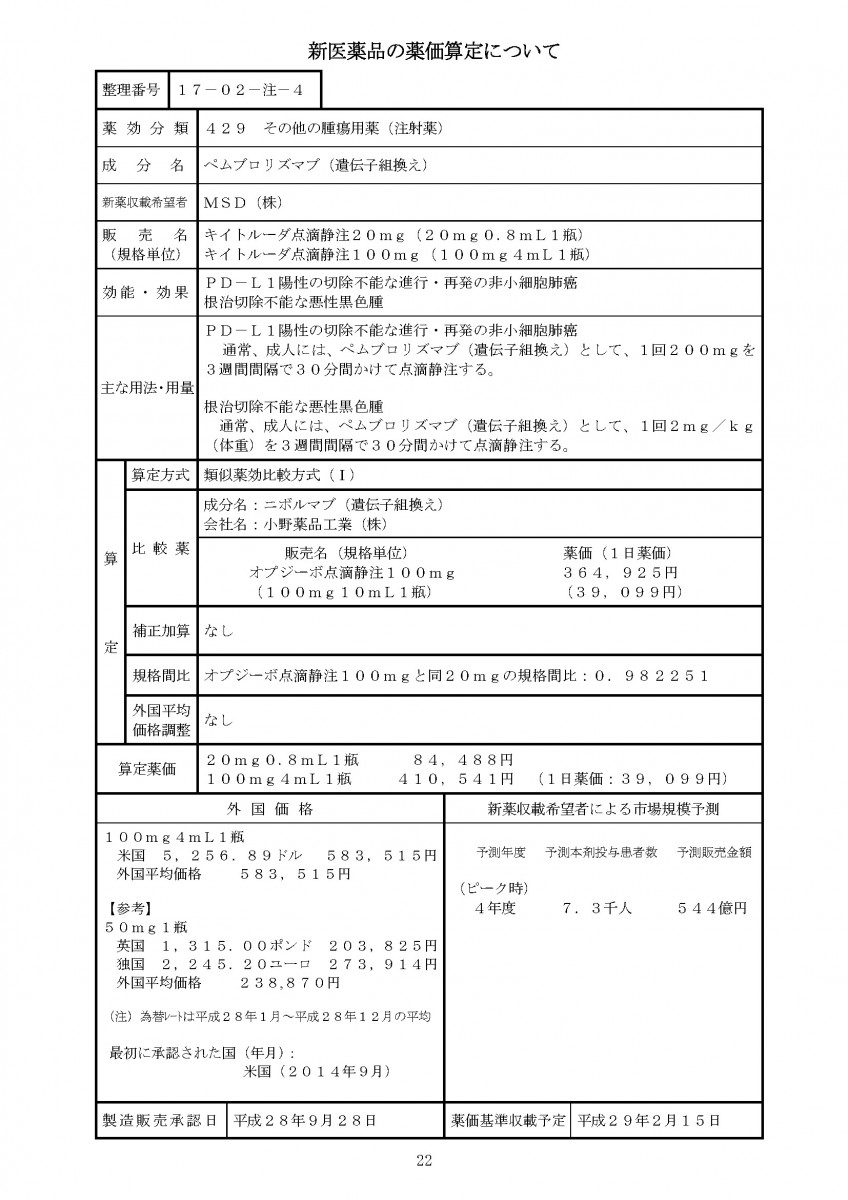 資料：薬価収載】キイトルーダ点滴静注（成分名：ペムブロリズマブ