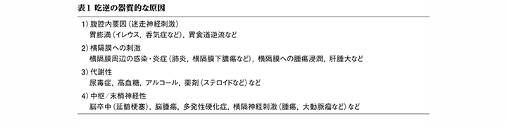 難治性吃逆（しゃっくり）への対応は？ – 日本医事新報社